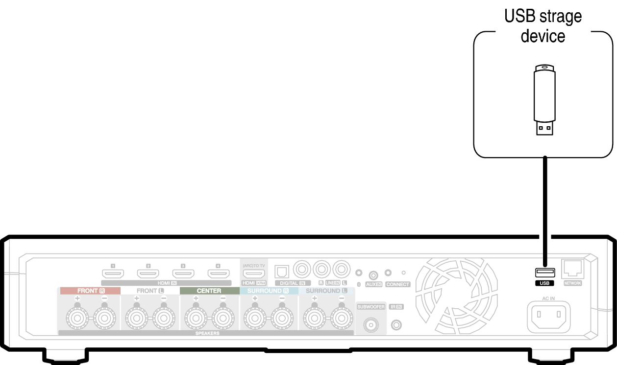 Conne USB HEOS AVR